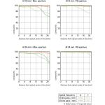 Sony FE 12-24mm f/2.8 GM Lens (Pre-Order)